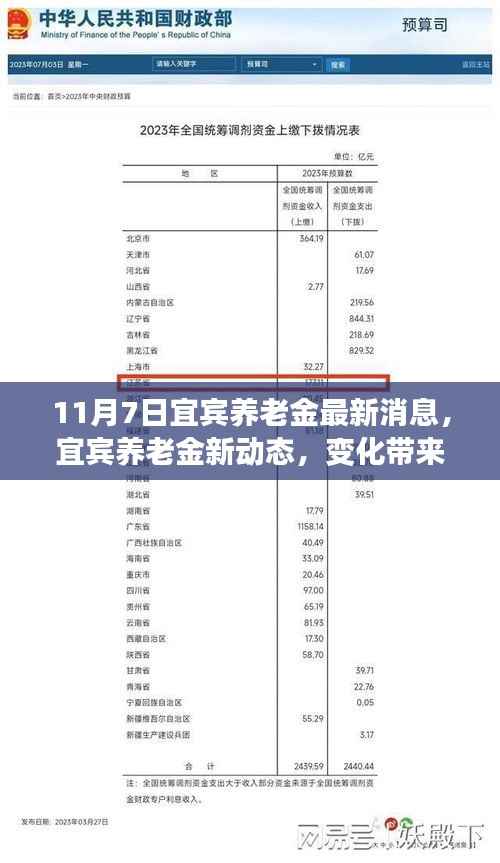 宜宾养老金新动态,变化带来自信与成就感,励志前行!