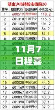 揭秘程喜最新持股动态,美食宝藏藏于小巷深处的特色小店