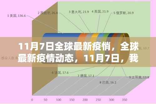 全球最新疫情动态,共同关注疫情发展,关注全球抗疫进展(11月7日更新)