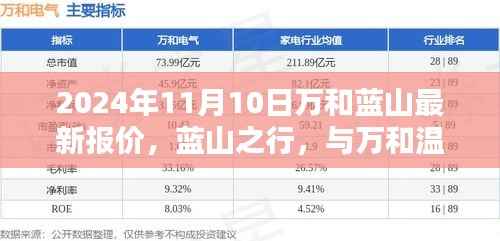 万和蓝山最新报价日,与温情相伴的蓝山之行
