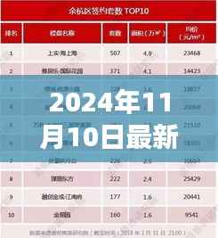 探秘小巷深处的隐藏瑰宝,揭秘特色小店之旅,最新签约榜揭晓,2024年11月独家报道