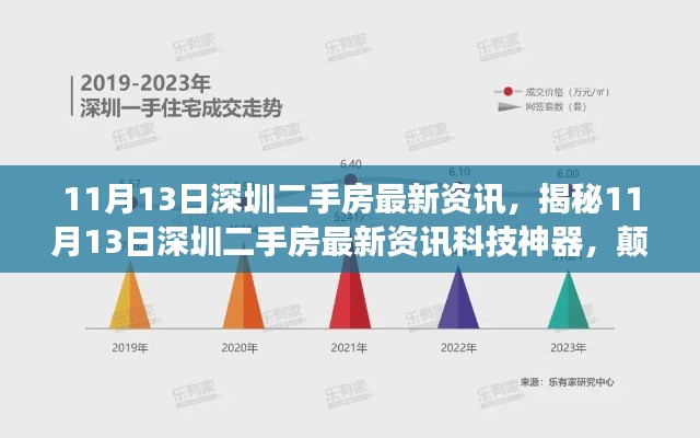 揭秘深圳二手房最新资讯，科技神器重塑交易体验！