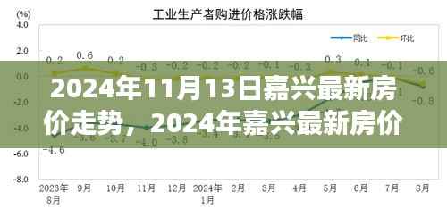 2024年嘉兴房价走势分析与展望,楼市未来趋势揭秘