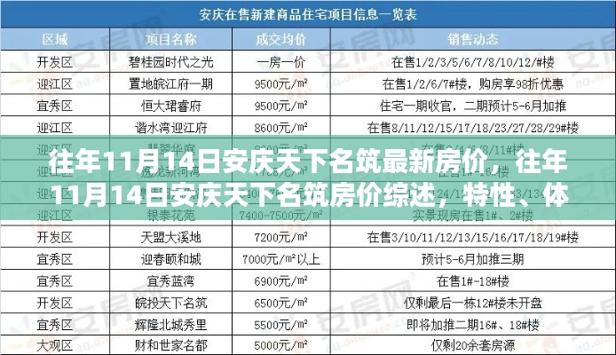 往年11月14日安庆天下名筑房价深度解析,特性、体验、竞品对比与用户反馈全解析报告