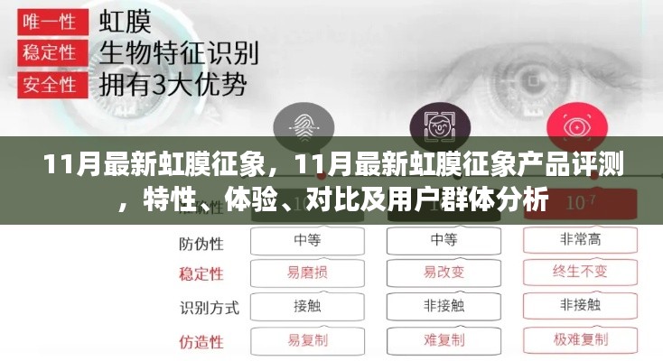 11月最新虹膜征象产品深度解析,特性、体验、对比及用户群体洞察