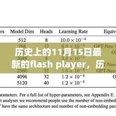 历史上的11月15日,最新Flash Player里程碑时刻回顾