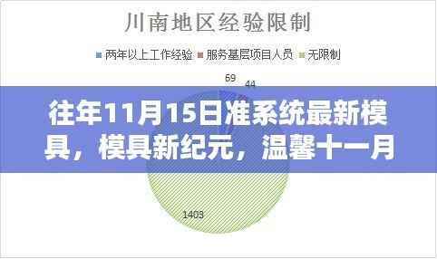 陪伴是最好的礼物,历年11月准系统最新模具引领时代潮流,模具新纪元启航温馨十一月。
