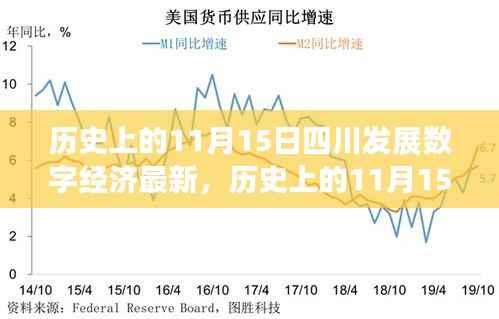 历史上的11月15日四川数字经济崛起,新纪元的新篇章