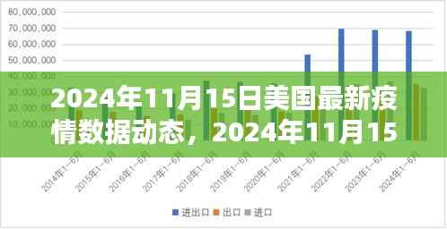 美国疫情数据动态，多元观点下的探析（2024年11月15日）