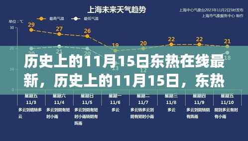 历史上的11月15日,东热在线的最新发展回顾