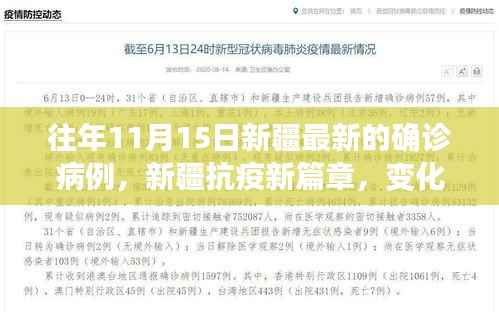 新疆抗疫新篇章，以最新确诊病例为镜，见证力量与学习的魅力