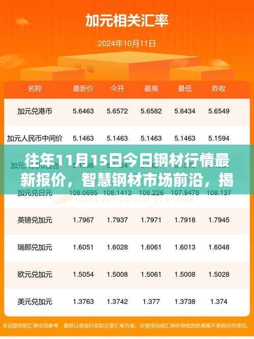 揭秘智慧钢材市场科技魅力,最新钢材行情报价前瞻