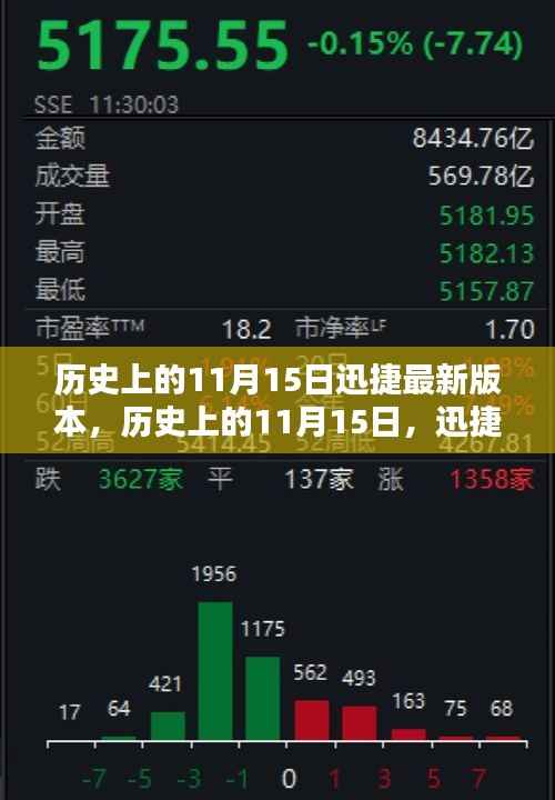 历史上的11月15日,迅捷更新版本的影响与意义探讨