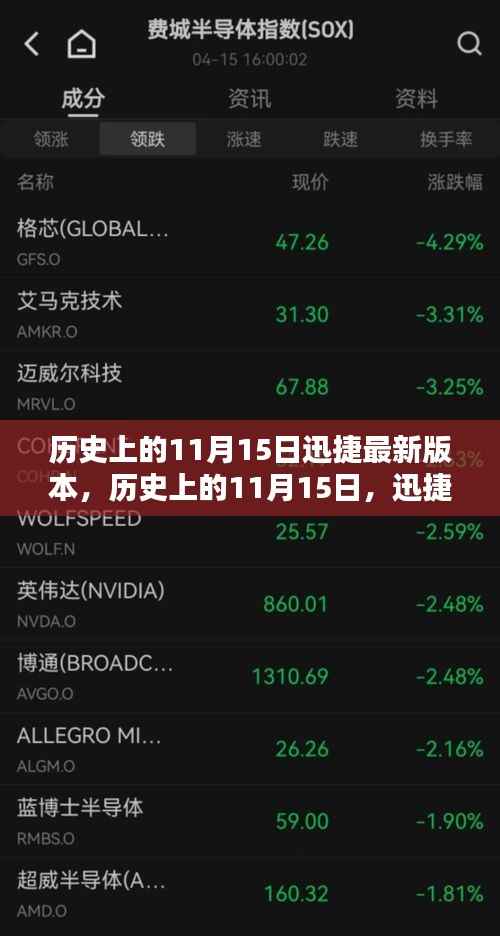 历史上的11月15日,迅捷更新版本的影响与意义探讨