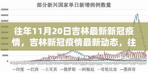 往年11月20日吉林最新新冠疫情，吉林新冠疫情最新动态，往年11月20日的回顾与关注