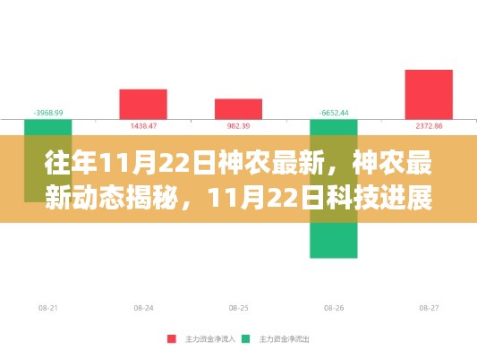 往年11月22日神农最新,神农最新动态揭秘,11月22日科技进展与探索