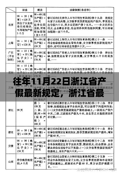 浙江省最新产假政策解读及调整内容概览(往年11月22日版)