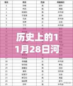 历史上的11月28日河南省委热门人事任免,历史上的11月28日河南省委人事变迁背后的自然美景之旅,寻找心灵的宁静之旅