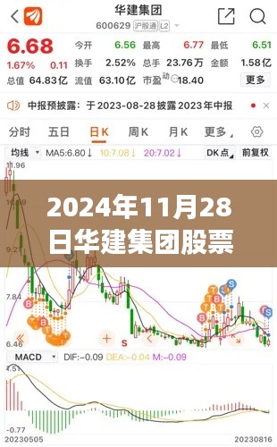 2024年11月28日华建集团股票最新行情,华建集团股票背后的温馨故事,一场与友共度的美好时光