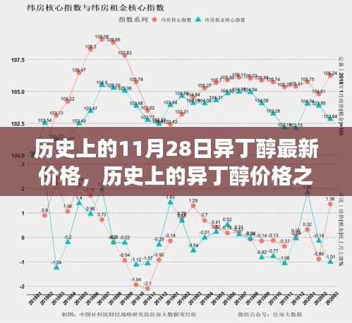 历史上的11月28日异丁醇最新价格,历史上的异丁醇价格之旅,一场寻找心灵平静的奇妙探险