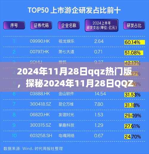 探秘2024年11月28日QQZ热门版,小巷深处的独特风情