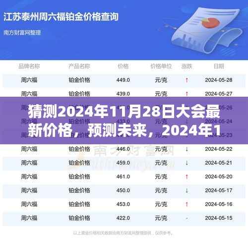 2024年11月28日大会热门商品最新价格走势分析与预测