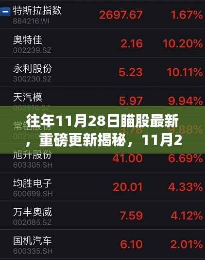 揭秘重磅更新,智能未来触手可及的高科技产品——最新智能瞄股资讯,尽在11月28日!