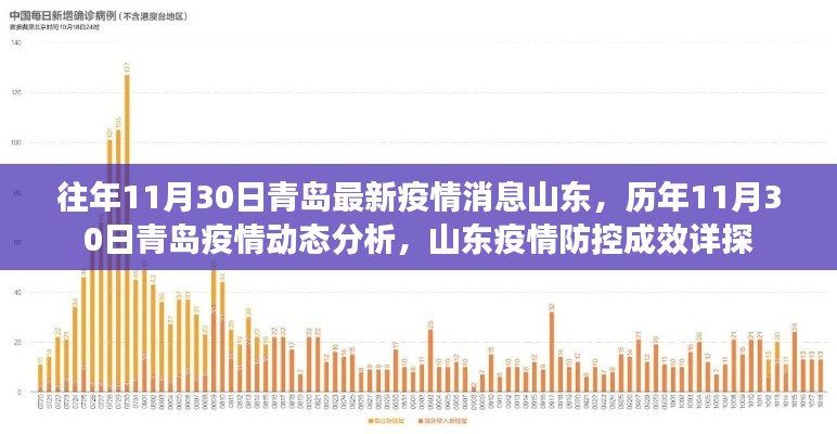 山东青岛历年疫情动态分析与疫情防控成效详探,历年与最新疫情消息回顾(截至往年11月30日)