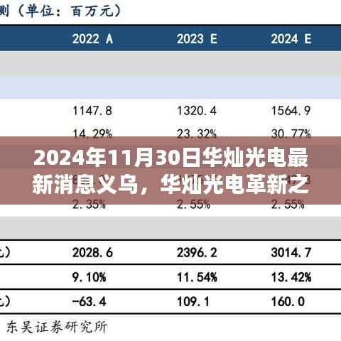 华灿光电革新之作,义乌之光照亮未来科技之窗