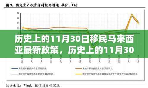 历史上的11月30日马来西亚移民政策的新里程碑揭晓!最新政策引领移民新篇章
