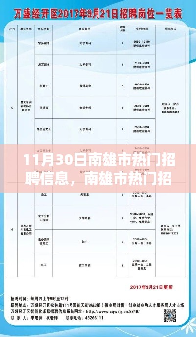 南雄市最新热门招聘信息详解,聚焦职业机遇与发展趋势(11月30日更新)