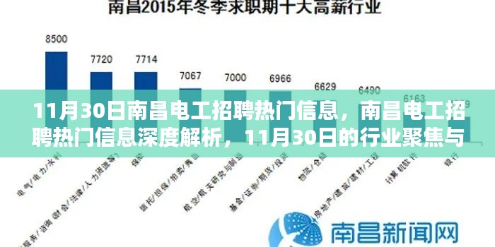 11月30日南昌电工招聘热门信息解析,行业聚焦与影响深度探讨