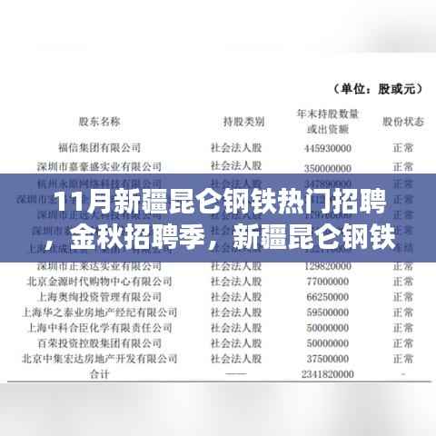 11月新疆昆仑钢铁热门招聘,金秋招聘季,新疆昆仑钢铁招聘亮点解析