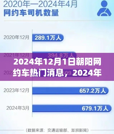 朝阳网约车行业重磅消息揭秘,趋势、创新与未来发展(2024年12月)