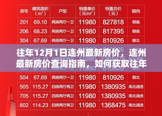 连州最新房价查询指南,往年12月1日连州房价回顾与获取方法