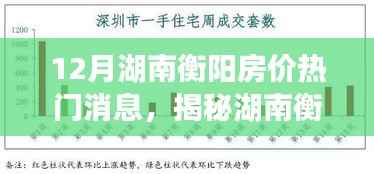 揭秘湖南衡阳房价走势,热门消息汇总与预测分析