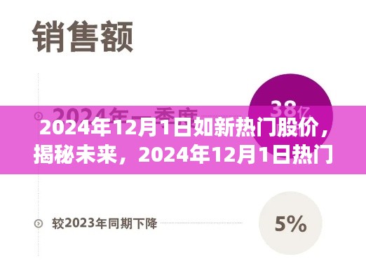 揭秘未来热门股价趋势,如新热门股票展望与预测(2024年12月1日)