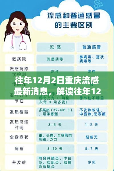 往年12月2日重庆流感最新消息解读与多维视角观点碰撞