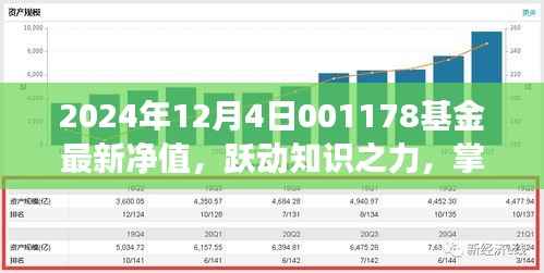掌握变化，跃动知识之力，解读001178基金最新净值，拥抱成长之路