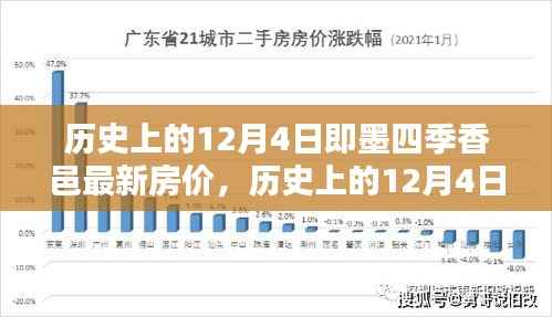 历史上的12月4日即墨四季香邑房价深度解析与评测报告，最新房价及全面评测出炉！