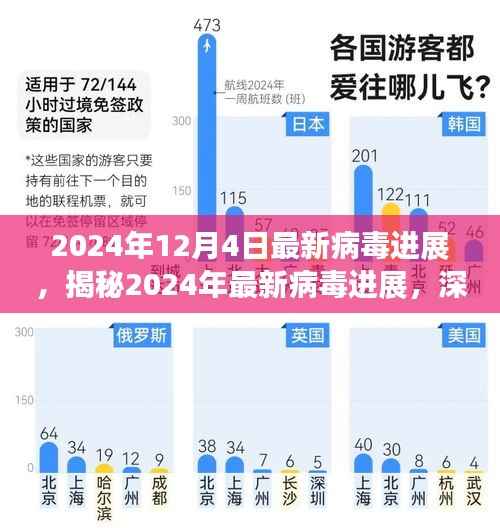揭秘2024年最新病毒进展，深度解读、应对策略与最新进展报告