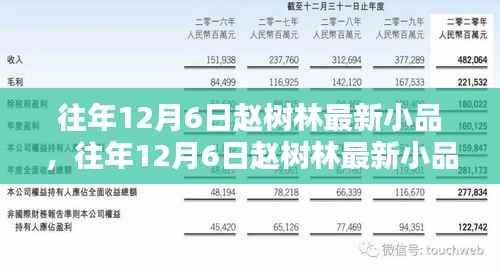 往年12月6日赵树林最新小品,幽默与艺术的完美融合时刻