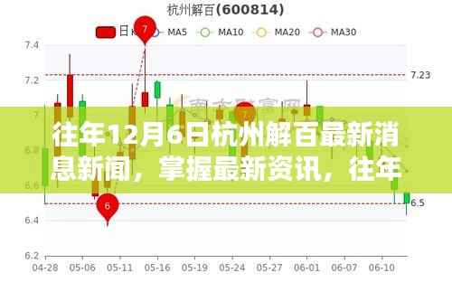 往年12月6日杭州解百最新消息新闻全攻略，初学者与进阶用户必备资讯