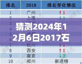 揭秘未来之旅，探寻石家庄美景与限行表猜想的心灵之旅启程