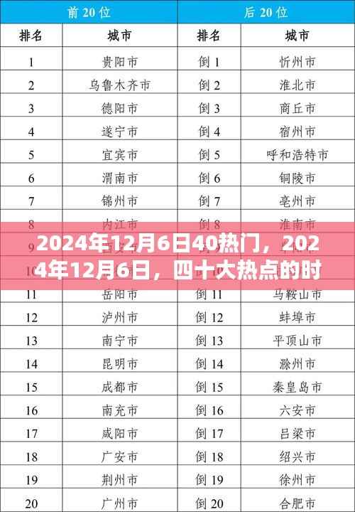 时代印记,2024年12月6日四十大热点的聚焦