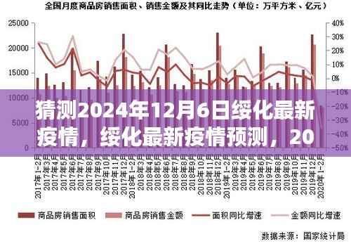 猜测2024年12月6日绥化最新疫情,绥化最新疫情预测,2024年12月6日的趋势深度分析