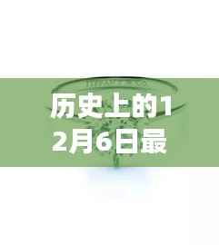 历史上的12月6日，传统与最新款戒指托的交融设计之旅