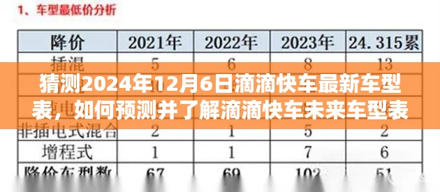 2024年滴滴快车最新车型预测指南,如何洞悉未来车型表