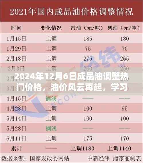 油价风云再起，成品油调整热门价格，拥抱未来，学习变化成就自信