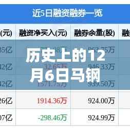 历史上的12月6日马钢股份最新行情，探秘小巷深处的特色小店，揭秘历史上的马钢股份最新行情于十二月六日的独特魅力
